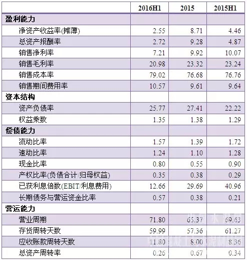 香港资料大全免费公开