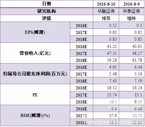 香港资料大全免费公开