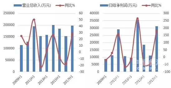 香港资料大全免费公开