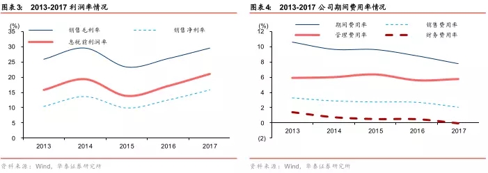 香港资料大全免费公开