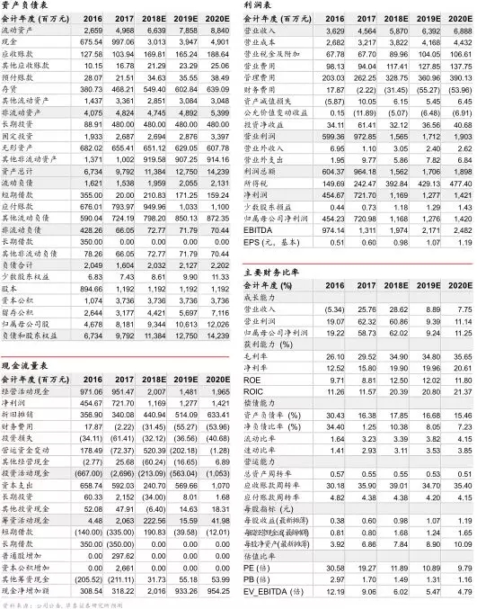 香港资料大全免费公开