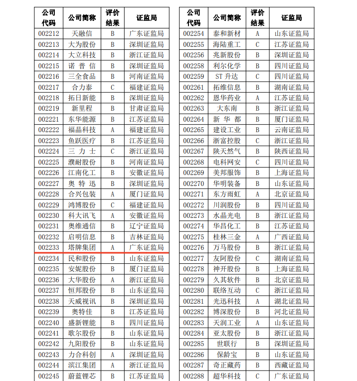 香港资料大全免费公开