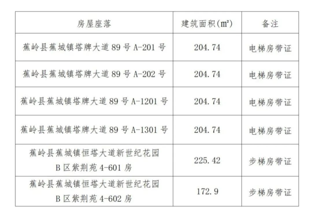 香港资料大全免费公开